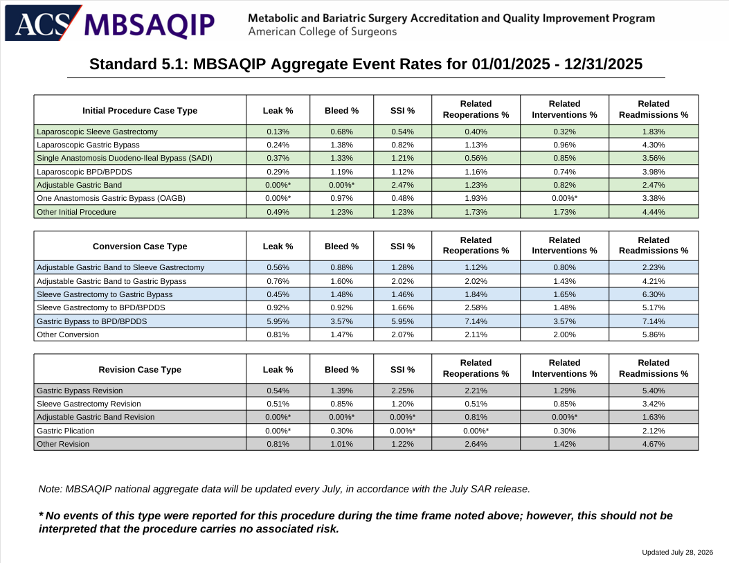 Aggregate Data Chart