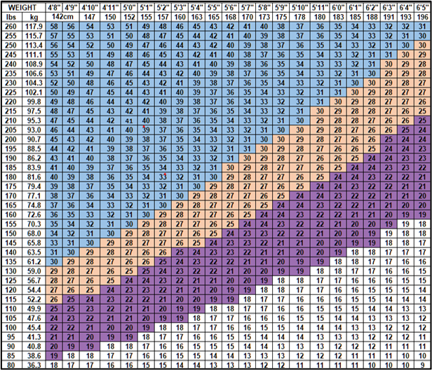 BMI 