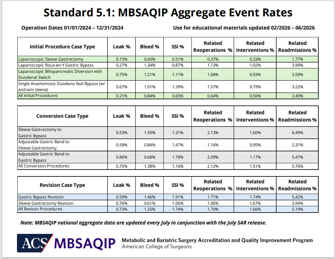 Aggregate Data Chart