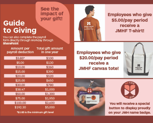 Guide to giving