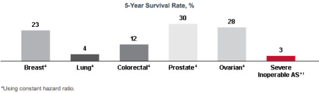 5_year_survival_rate